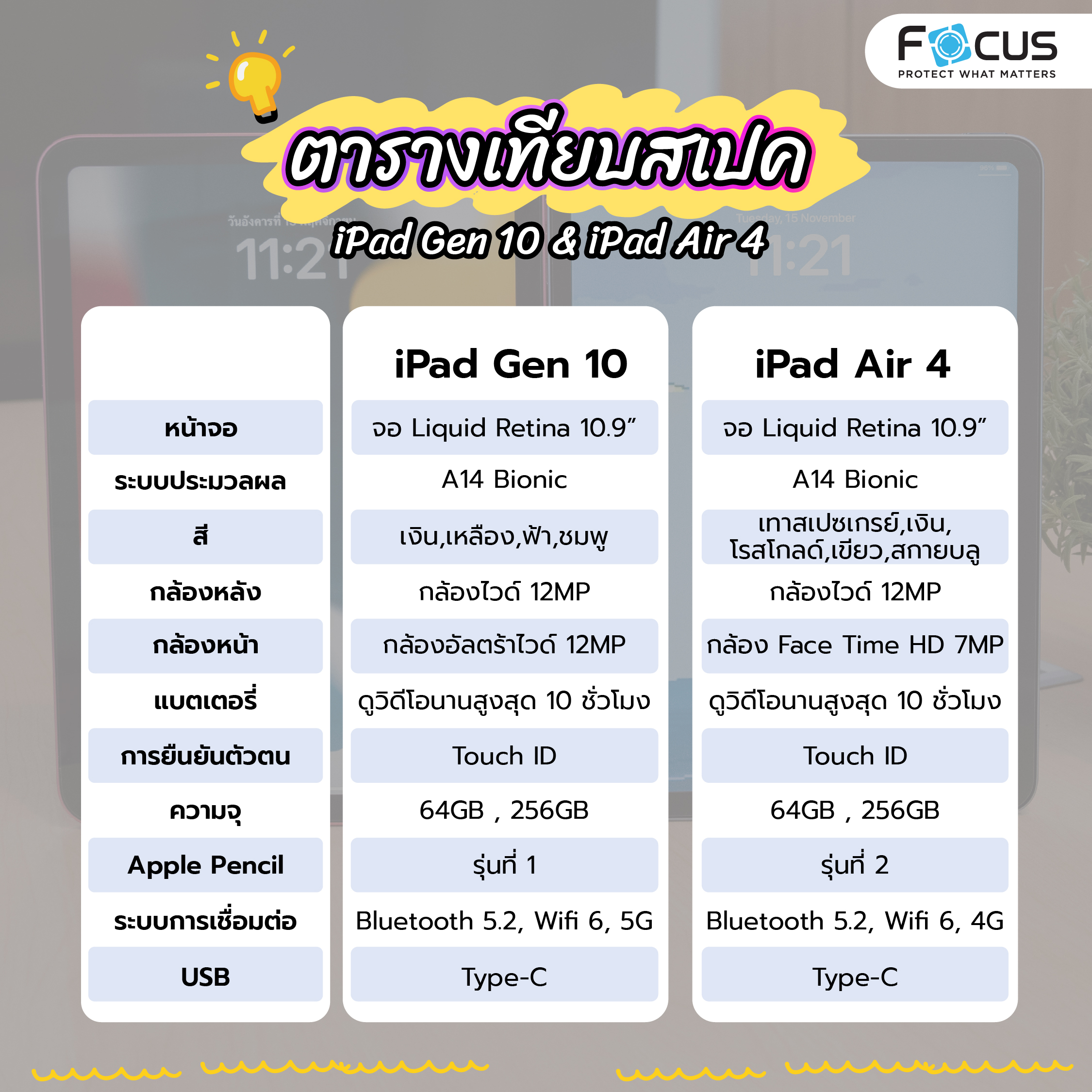 ipad gen 10 vs air 4