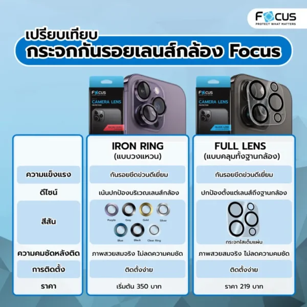 กระจกเลนส์กล้อง Focus LN UC Full Lens ใสคมชัด สำหรับ iPhone 11 Pro / 11 Pro Max - Image 2