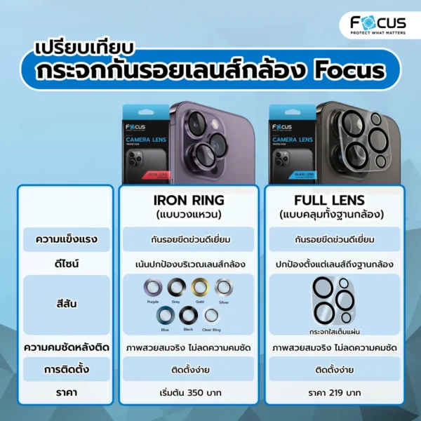 กระจกเลนส์กล้อง Focus LN UC Full Lens ใสคมชัด สำหรับ iPhone 11 - Image 2