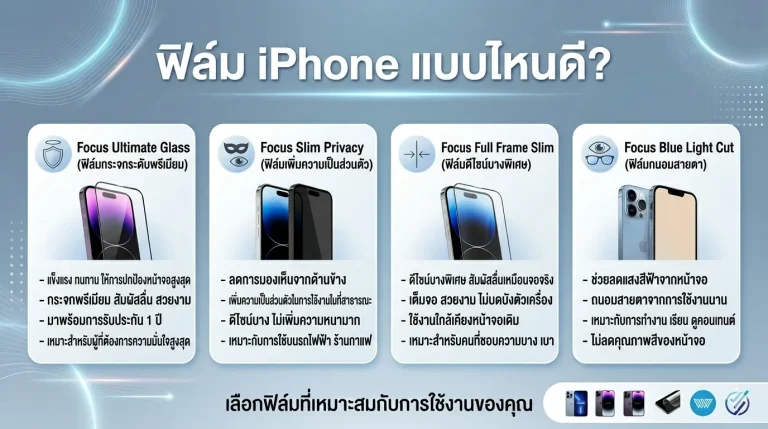 ฟิล์มไอโฟนแบบไหนดี