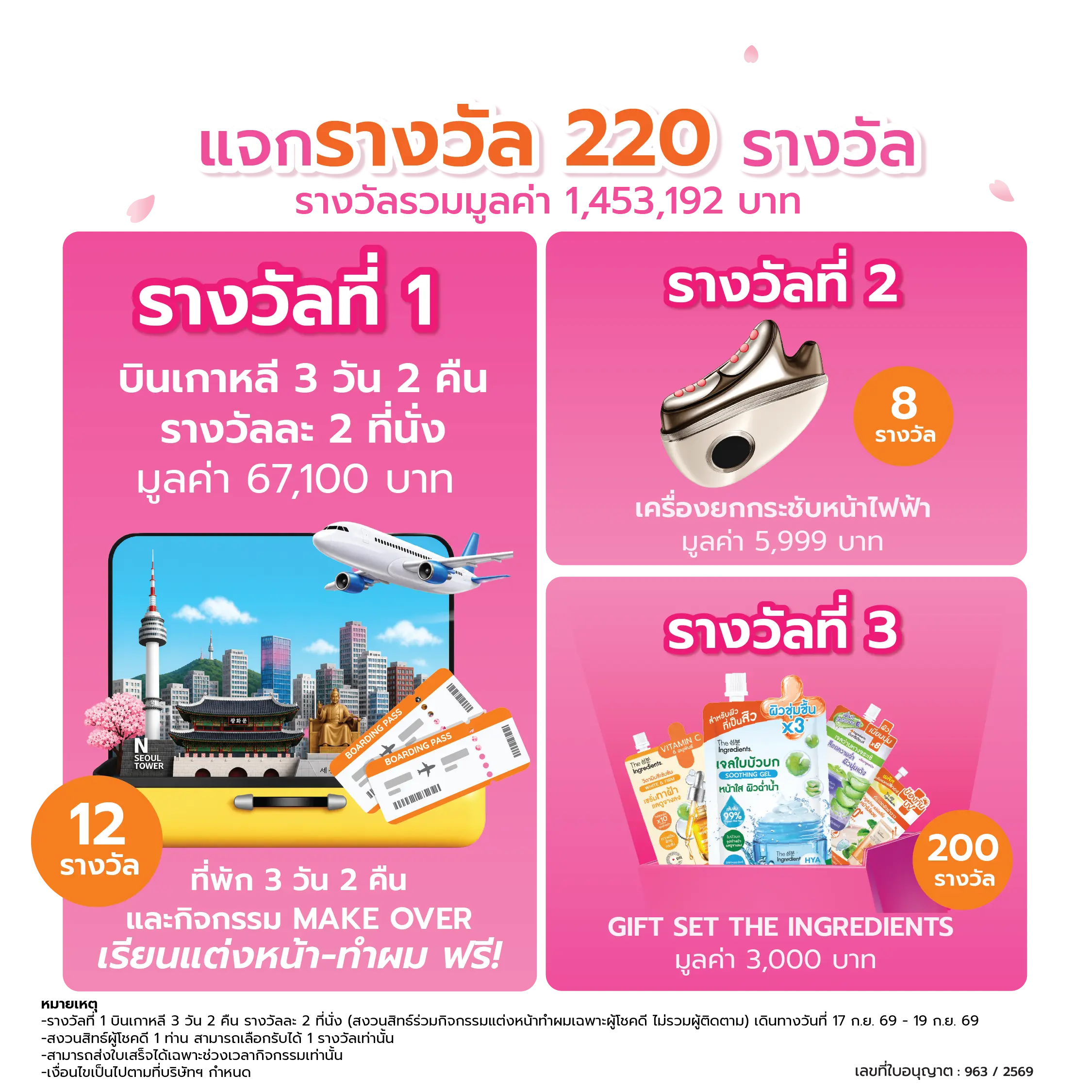 รางวัลร่วมสนุก ลุ้นเที่ยวเกาหลีฟรี ดิ อินกรีเดียนส์ 2026 รวม 220 รางวัล มูลค่า 1,453,192 บาท